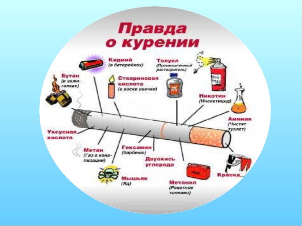 Можно ли сигареты в пост. Вред курения схема. Против курения. Профилактика от табакокурения. Правда о табакокурении.