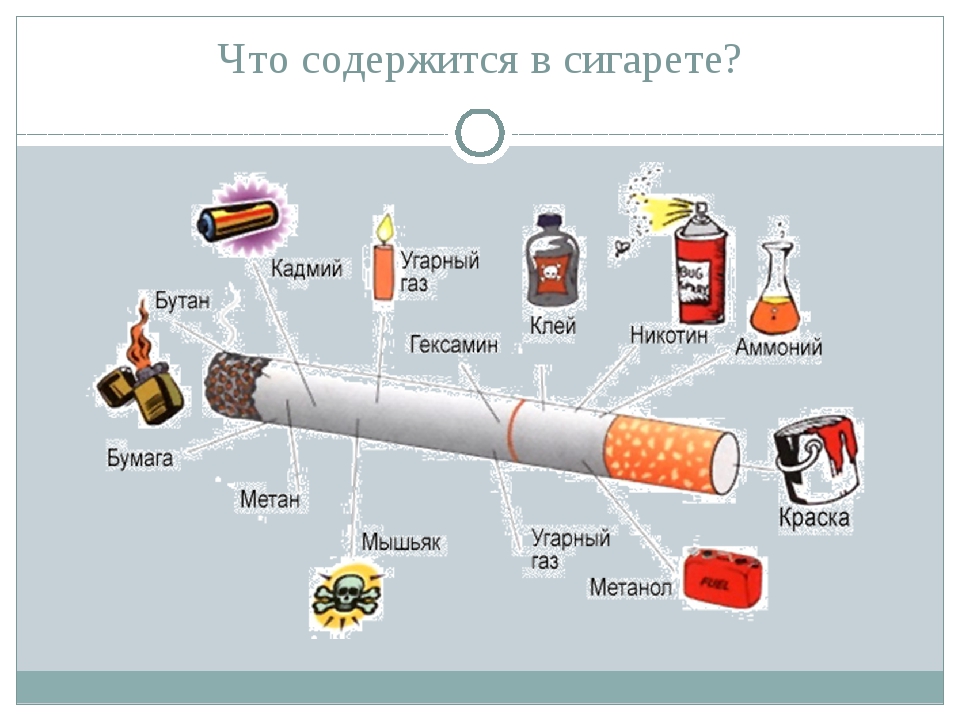Вреднее ли стики сигарет. Что содержится в сигарете. Вредные вещества в сигарете. Содержание вредных веществ в сигарете. Что содержитсяв сигиетах.