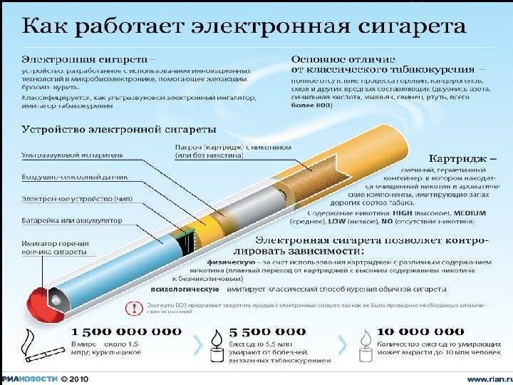 можно ли электронную сигарету использовать как ингалятор