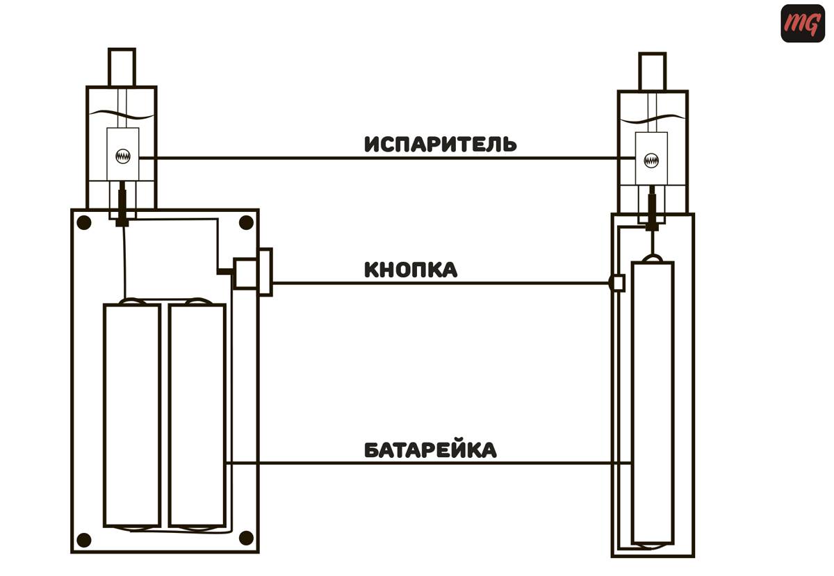 Устройство вейпа для курения схема