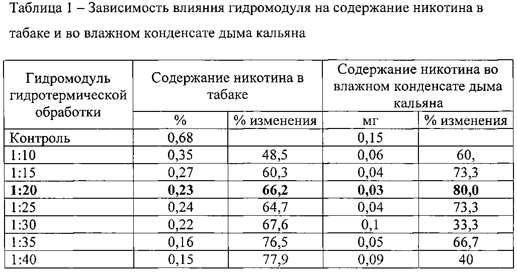 Сколько грамм табака на кальян